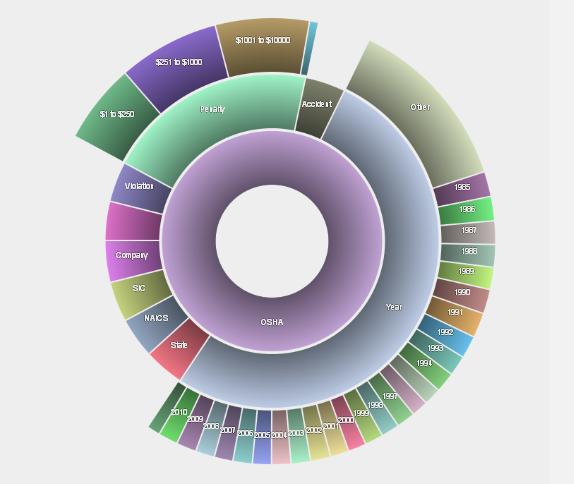 search using d'viz visual search